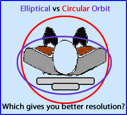 Which orbit gives you the best resolution?